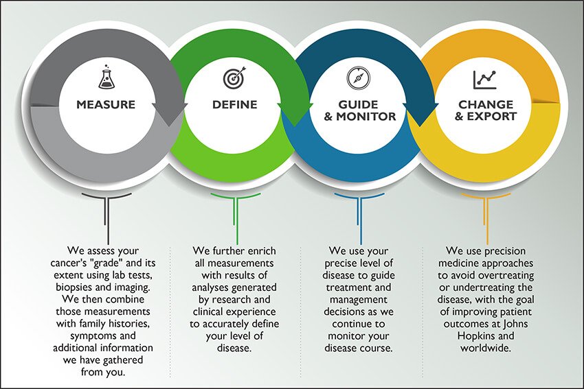 InHealth_Process-Circles_Web-Graphic_1e