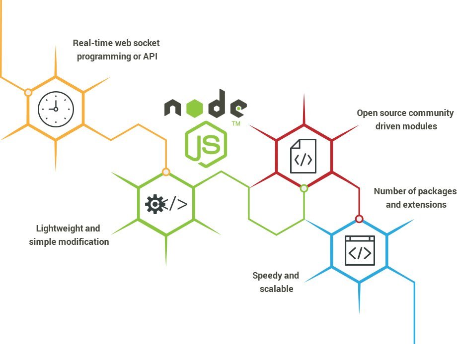 node js image